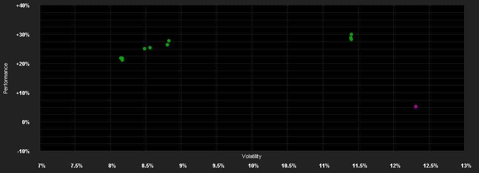 Chart for AMSelect JP Morgan Global Equity Emerging Classic EUR Distribution