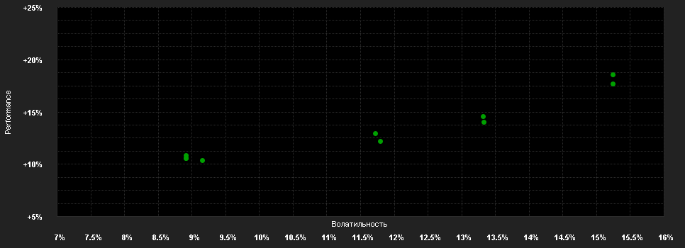 Chart for iShares Developed Real Estate Index Fund (IE) Flex Hedged Accu CHF