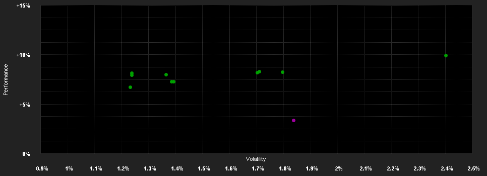 Chart for MFM Funds (Lux) - MFM Global Alternative Strategies Fund P CHF