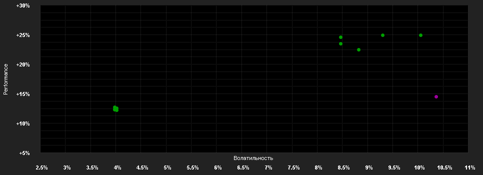 Chart for BGF European Equity Income Fund X2 EUR