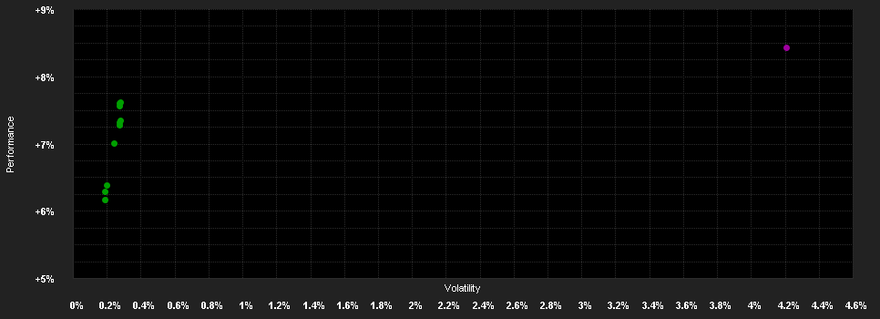 Chart for Swisscanto (LU) Bond Fund Responsible Global Absolute Return ATH EUR