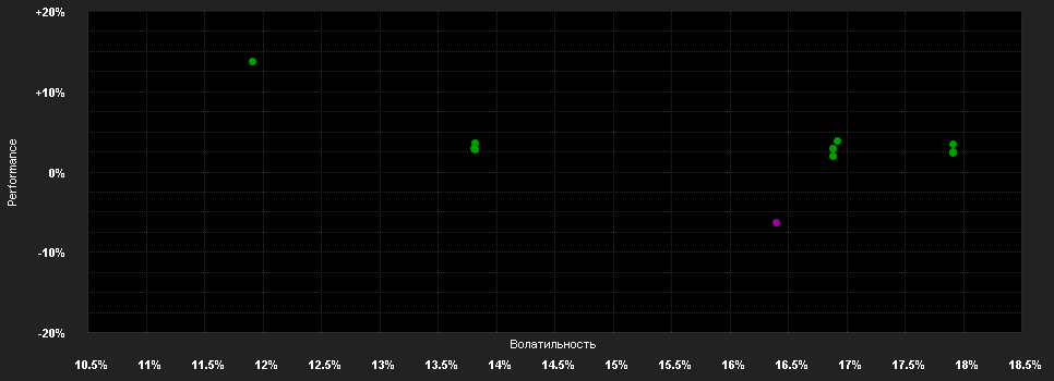 Chart for Goldman Sachs All China Equity Portfolio Base Shares (Acc.)