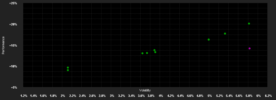 Chart for Goldman Sachs Global Multi-Asset Conservative Portfolio Class R Shares (GBP-Partially Hedged)