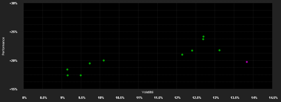 Chart for HSBC GLOBAL INVESTMENT FUNDS - GLOBAL EQUITY SUSTAINABLE HEALTHCARE ADOGBP