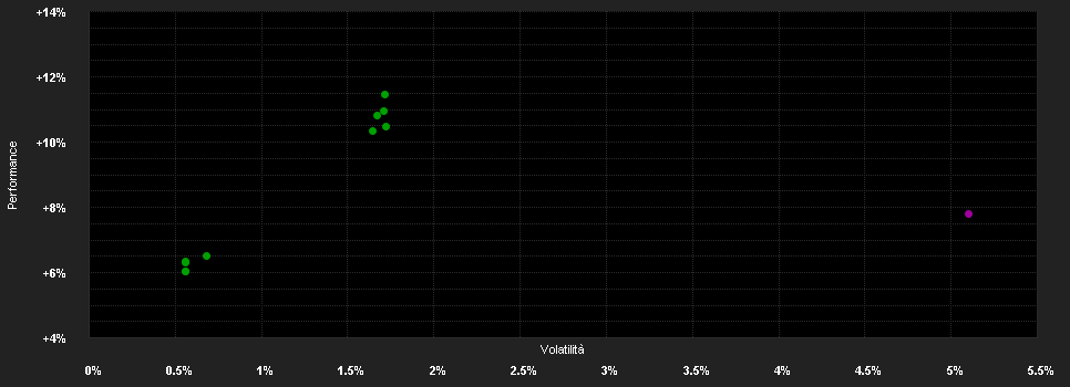 Chart for JPMorgan Funds - US Aggregate Bond Fund A (acc) - EUR (hedged)