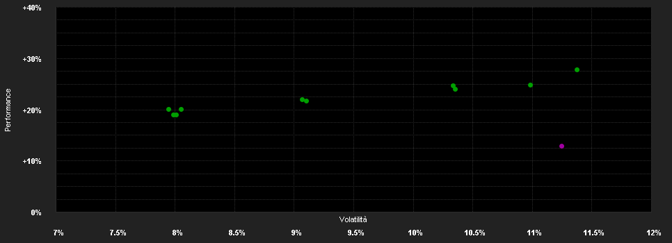 Chart for T.Rowe P.F.S.Europ.Eq.F.Ad(EUR)