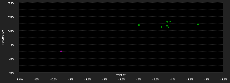 Chart for GAM Commodity CHF A H