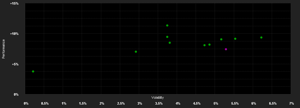 Chart for Xtrackers II Eurozone Government Bond UCITS ETF 1D