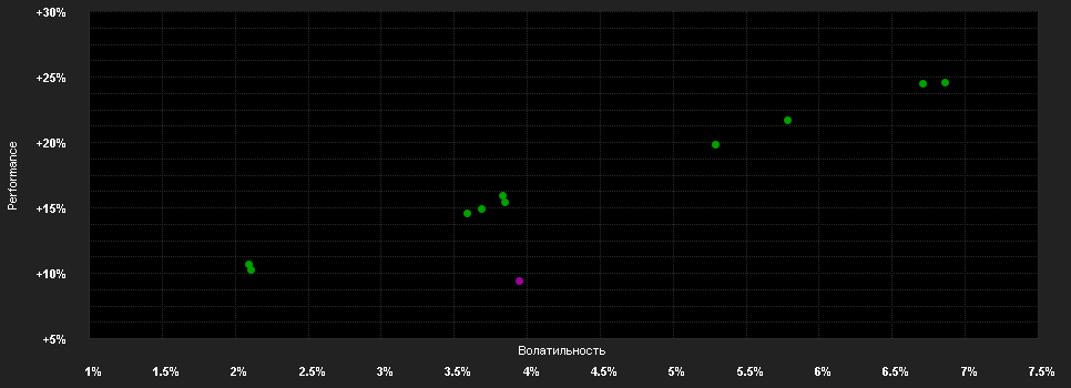 Chart for Fidelity Funds - Global Multi Asset Defensive Fund A-Euro