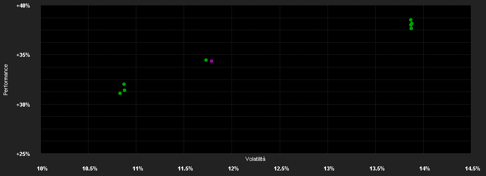 Chart for Fidelity Fd.Gl.Fin.Serv.Fd.Y Acc USD