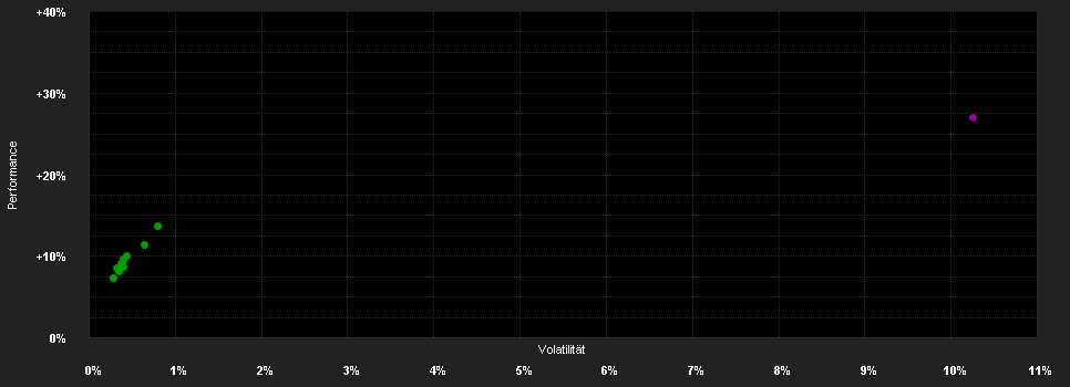 Chart for HOLD Közép-európai Részvény Befektetési Alap