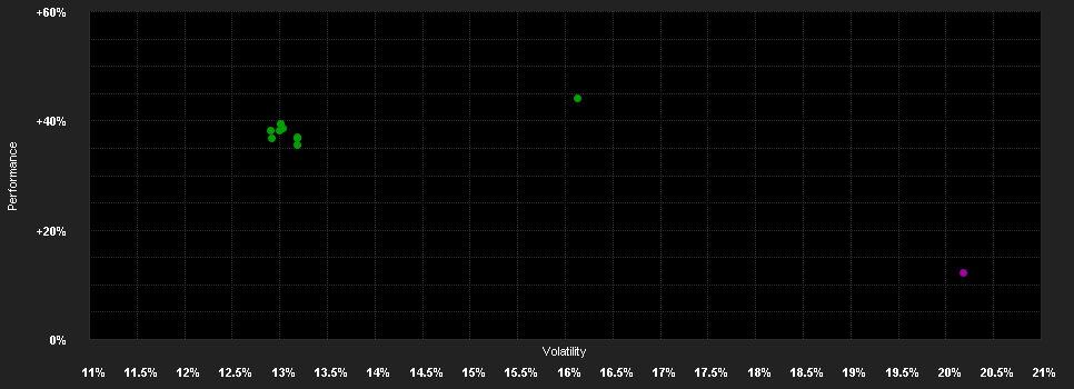 Chart for JPMorgan Funds - US Small Cap Growth Fund - JPM US Small Cap Growth A (dist) - GBP