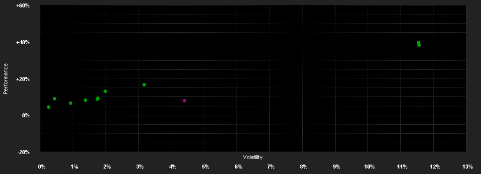 Chart for Schoellerbank Ethik Vorsorge T