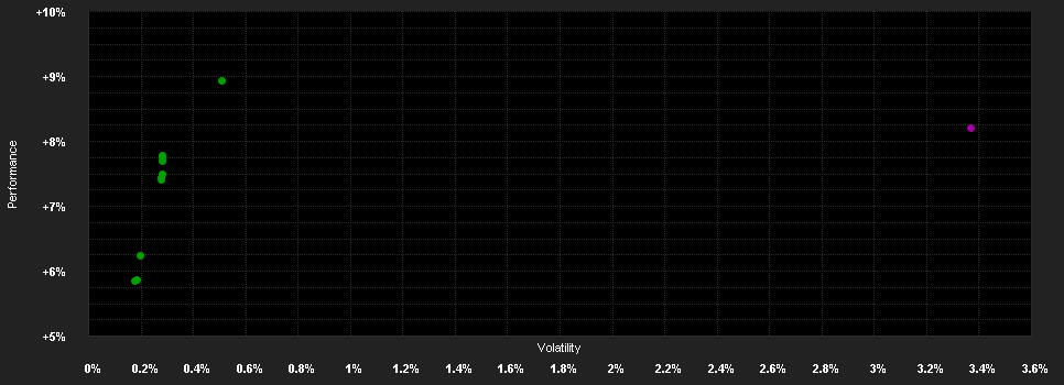 Chart for BGF Fixed Income Global Opportunities Fund Hedged A4 EUR