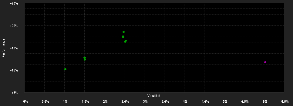 Chart for Amundi Fds.Em.Mkts.Short T.Bd.F2 EUR