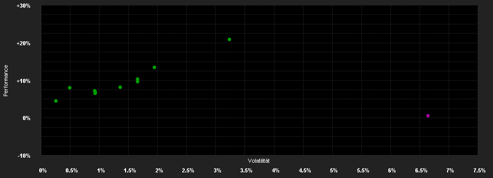 Chart for BlackRock Tactical Opportunities Fund  A Accumulating SGD Hedged