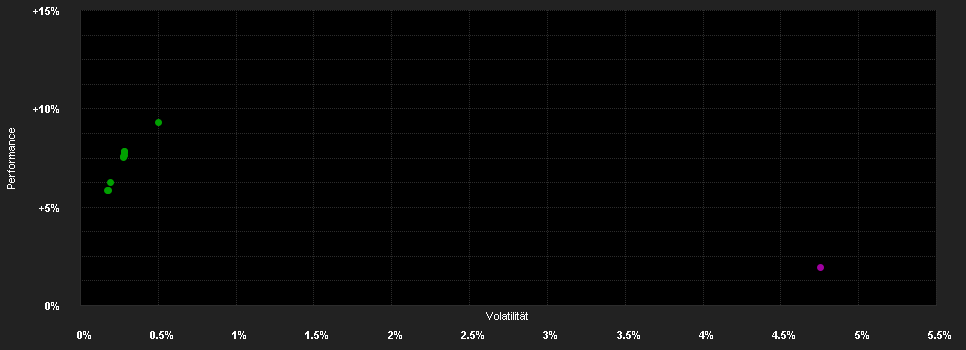 Chart for T.Rowe Price Funds SICAV Dynamic Global Bond Fund Sd