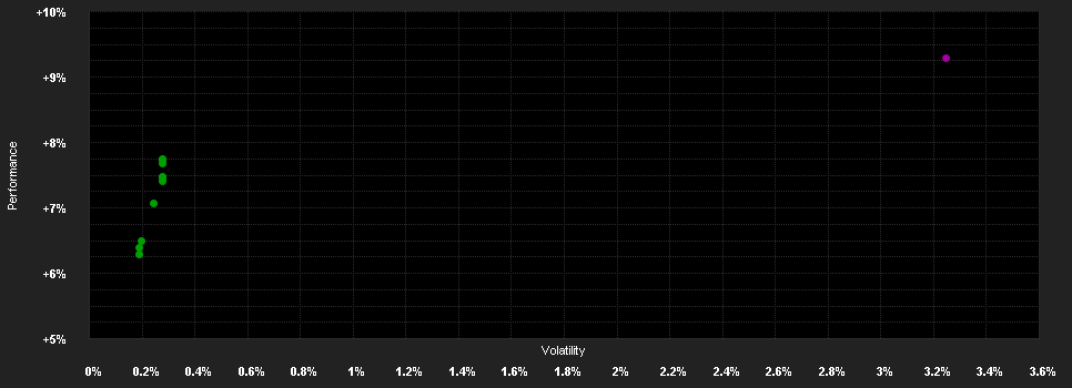 Chart for BGF Fixed Income Global Opportunities Fund Hedged I2 EUR