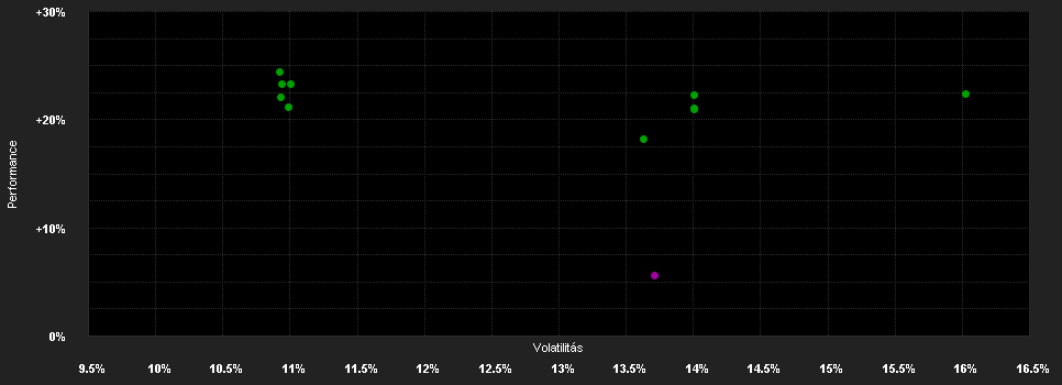 Chart for BNPP Su.Asia Ex-Japan Eq.N RH EUR