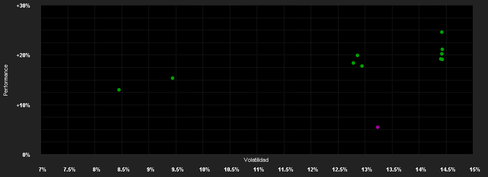 Chart for FSSA Asian Equity Plus Fund Class I (Distributing) USD