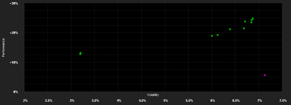 Chart for Goldman Sachs Frontier Markets Debt (Hard Currency) - X Dis(M) AUD (hedged i)