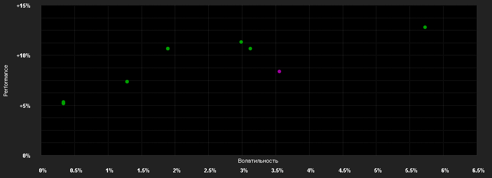 Chart for Raiffeisen-ESG-Euro-Corporates R VTA