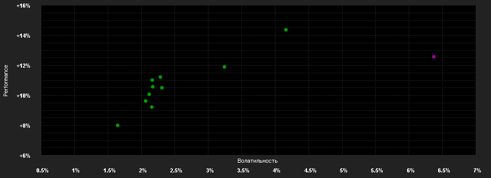 Chart for JPMorgan Investment Funds - Global Income Fund A (acc) - AUD (hedged)