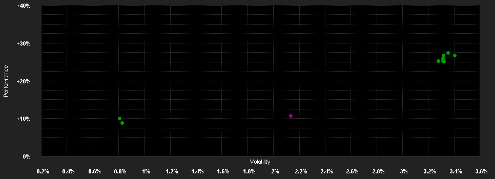 Chart for ODDO BHF Euro High Yield Bond CP-EUR