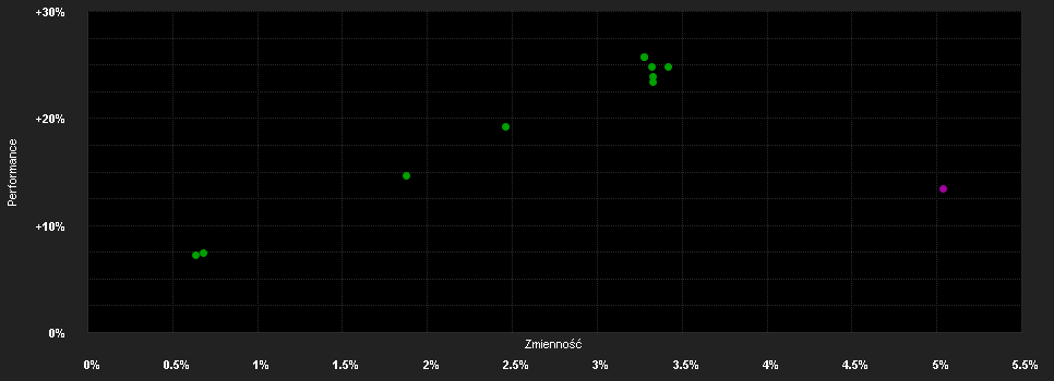 Chart for Wellington Global Credit ESG Fund GBP G Q1 DisH