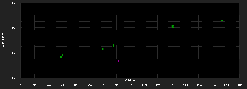 Chart for Deka-Globale Aktien Value I