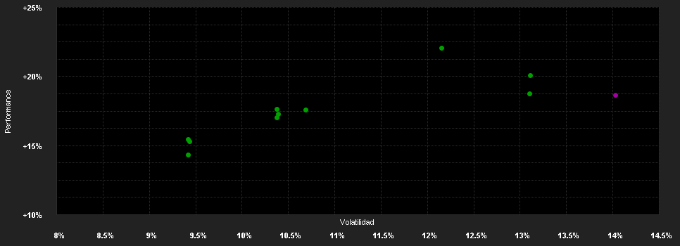 Chart for HSBC GIF-Gl.Eq.Sust.Healthcare AC