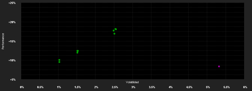 Chart for Capital Group Emerging Markets Debt Fund (LUX) Z EUR