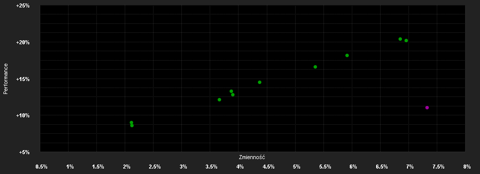 Chart for BNP P.Fd. Multi-Asset Thematic C.EUR