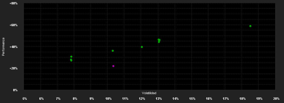 Chart for Vontobel F.Smart Data Equity HN H