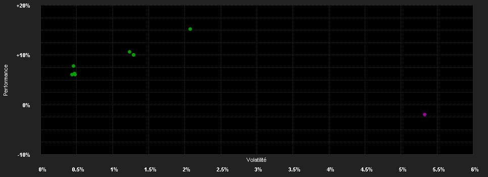 Chart for Alpine Merger Arbitrage Fd.EI EUR