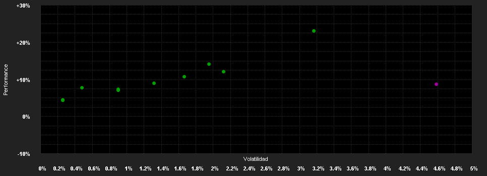 Chart for EQUINOX Mixed CHF I BVG