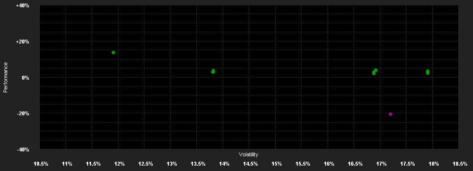 Chart for JPMorgan Funds - China A-Share Opportunities Fund I (acc) - EUR