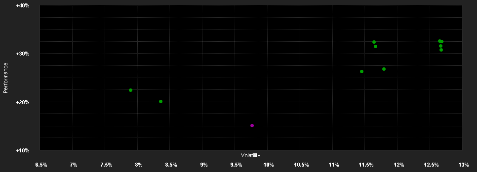 Chart for AB SICAV I Low Volatility Equity Portfolio Class I GBP H