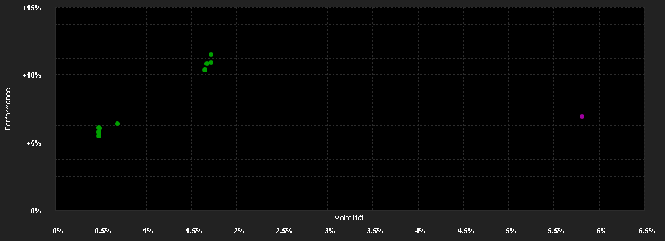 Chart for Fidelity Funds - US High Yield Fund A-ACC-Euro