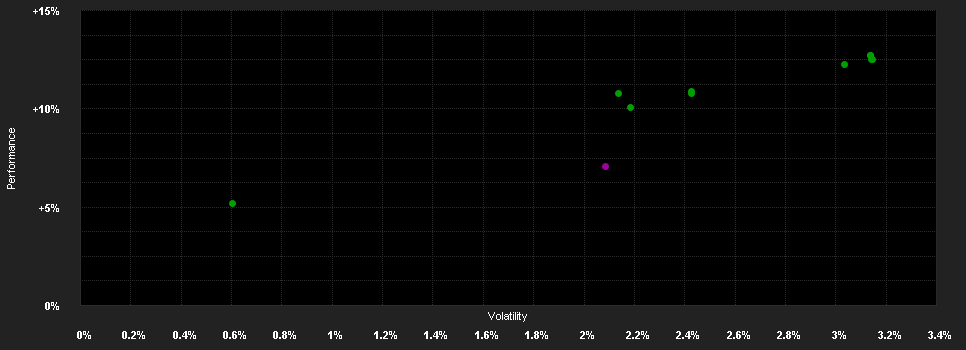 Chart for LO Funds - All Roads Conservative, (EUR) ND