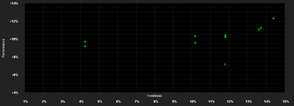 Chart for Deka-Deutschland Aktien Strategie