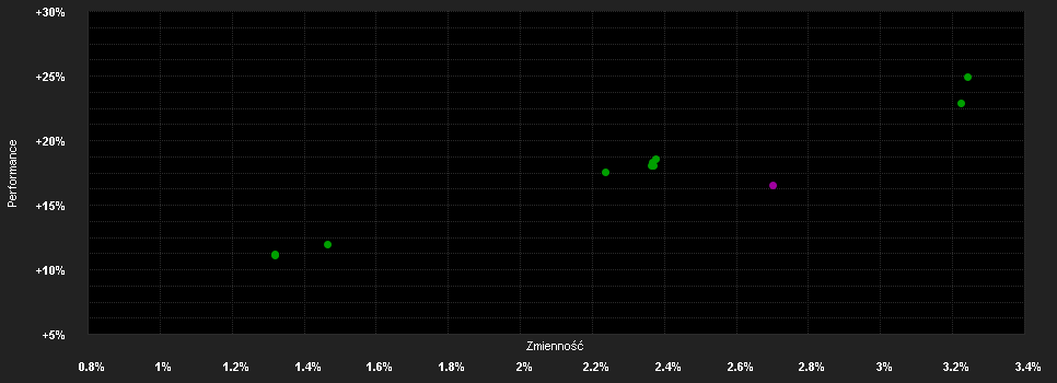 Chart for AMUNDI FUNDS EMERGING MARKETS CORPORATE BOND - O USD