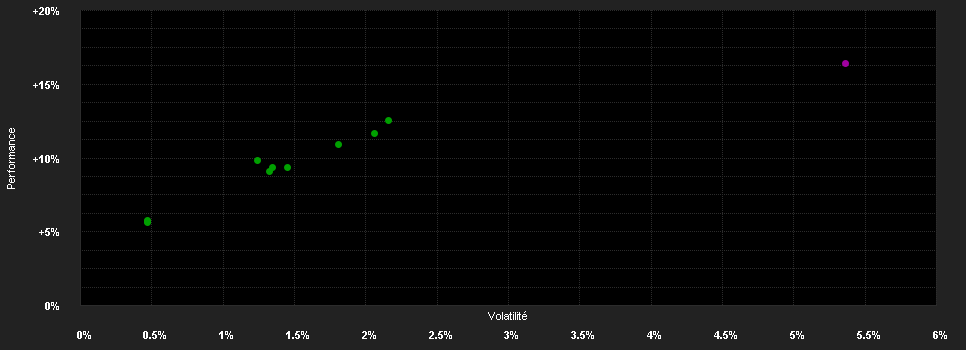 Chart for JPMorgan Funds - Diversified Risk Fund C (dist) - GBP (hedged)