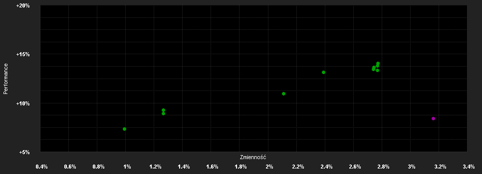 Chart for ERSTE BOND EURO CORPORATE EUR R01 (A)