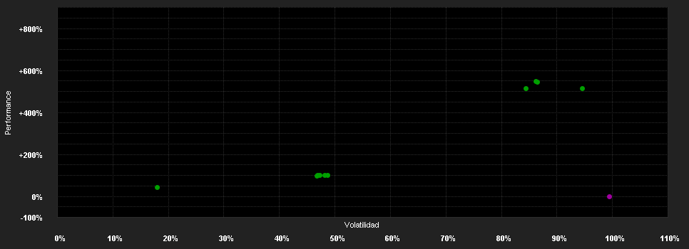 Chart for CoinShares Physical Uniswap