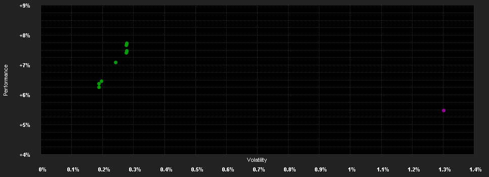 Chart for BGF Euro Short Duration Bond Fund I2 EUR