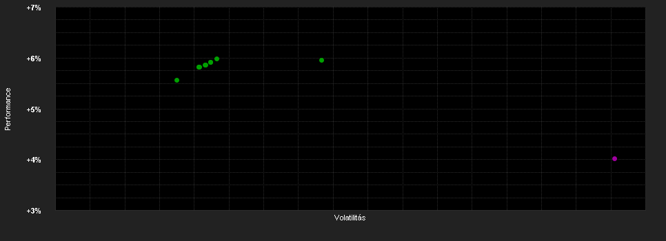 Chart for BNP PARIBAS MOIS ISR Privilege C