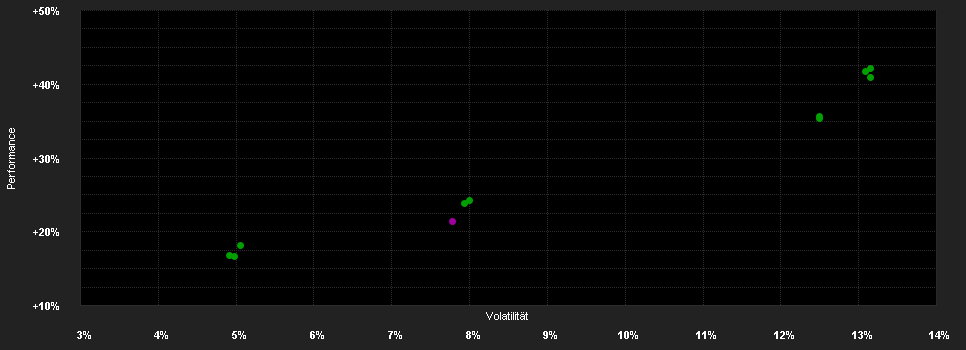 Chart for Fidelity Fd.Gl.Div.Fd.Y Dis EUR