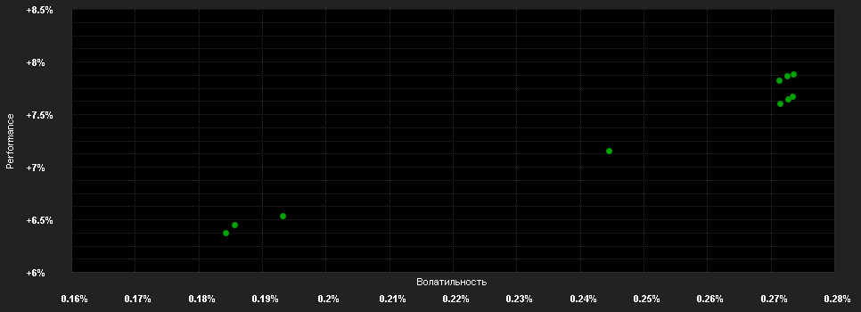 Chart for Analect Bond Fund UI - Anteilklasse I EUR