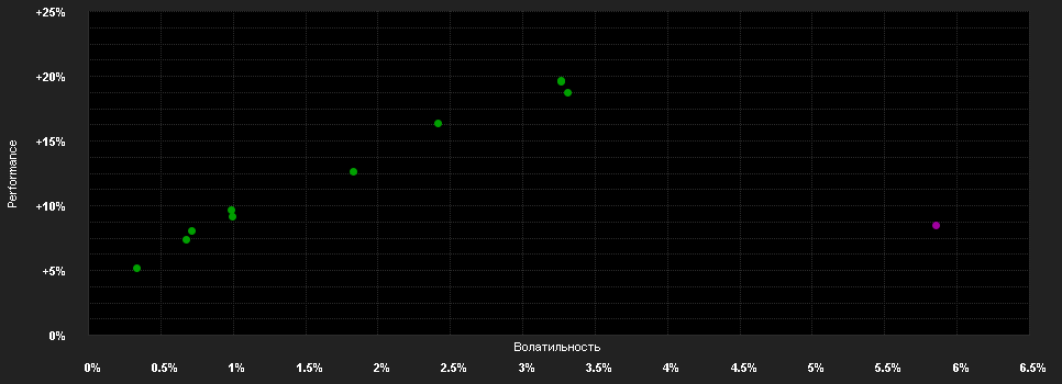 Chart for Goldman Sachs Global Credit Portfolio (Hedged) Class P Shares